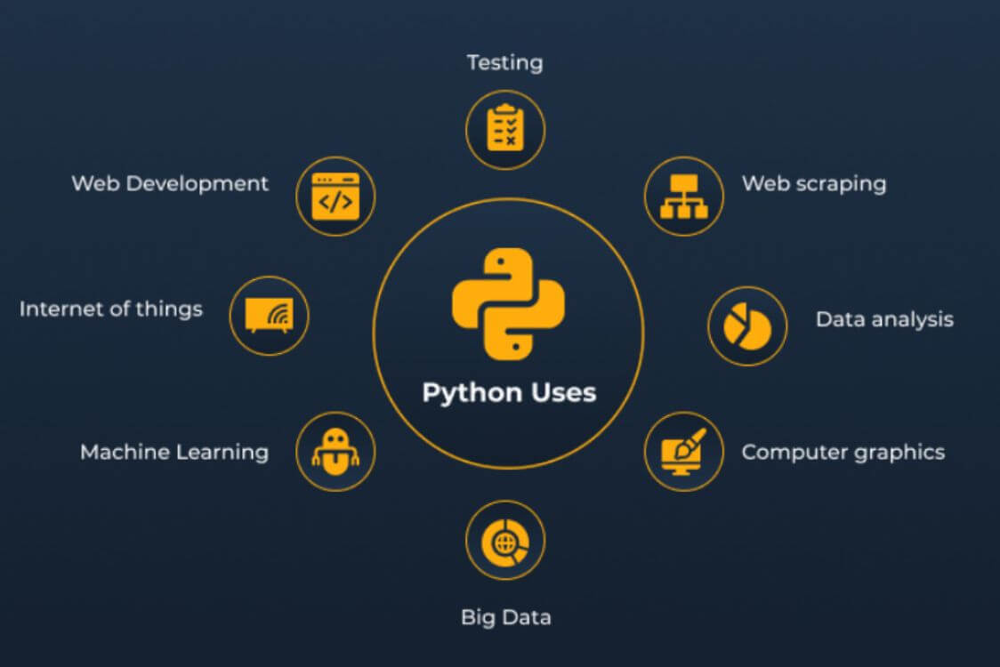 Beginner Guide to Backend Development with Python (Step-by-Step)